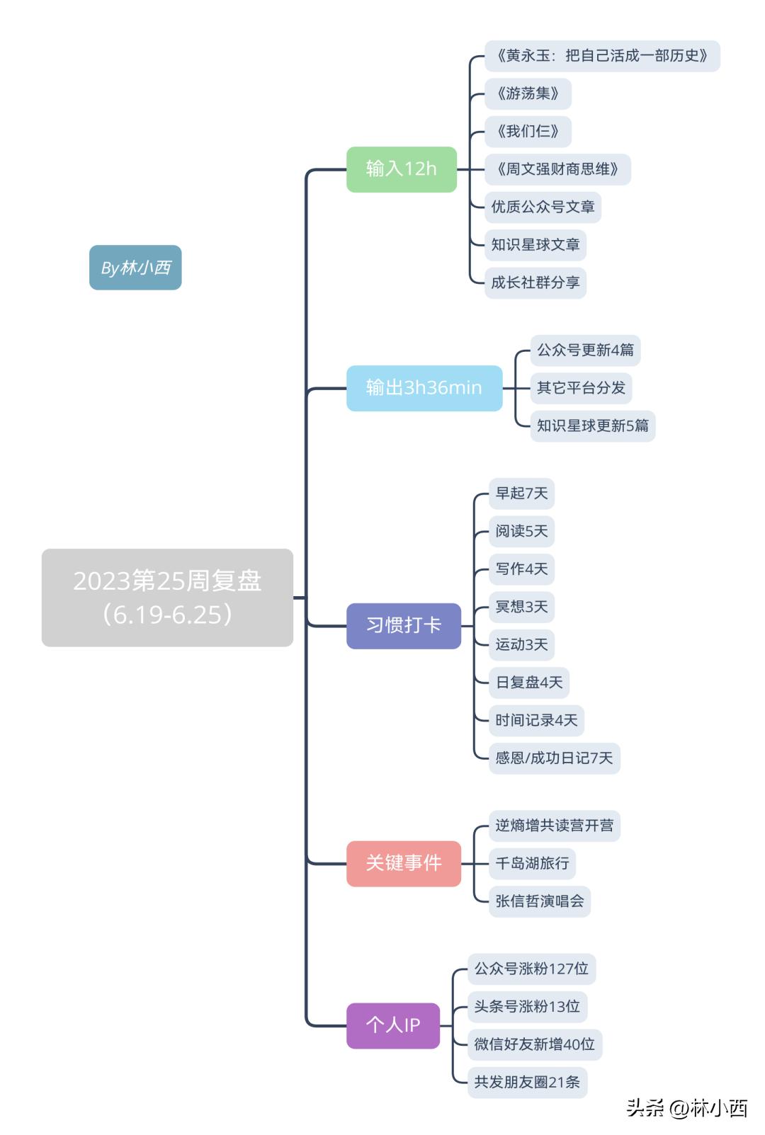 讲复盘的好书,关于复盘的好书
