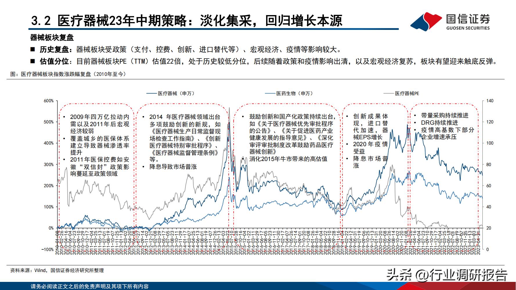 2024年医药行业投资策略报告,医药生物行业2024年策略报告