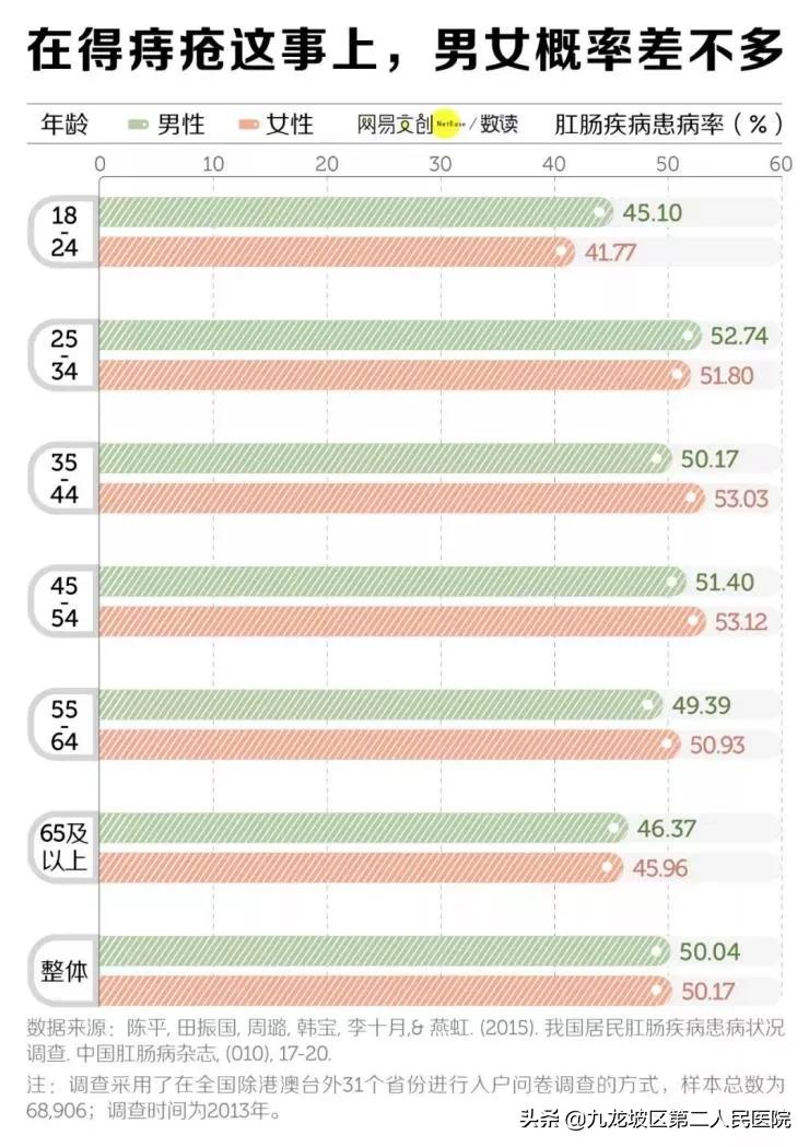 肛肠科痔疮与皮肤科痔疮,好好的屁股上长疙瘩什么原因