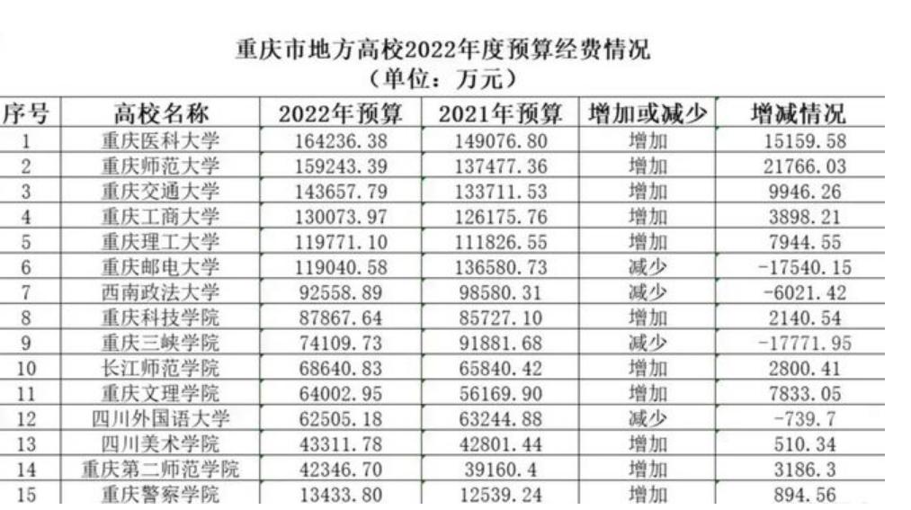 重庆理工大学是军工七子吗,兵工七子中的重庆理工怎么样