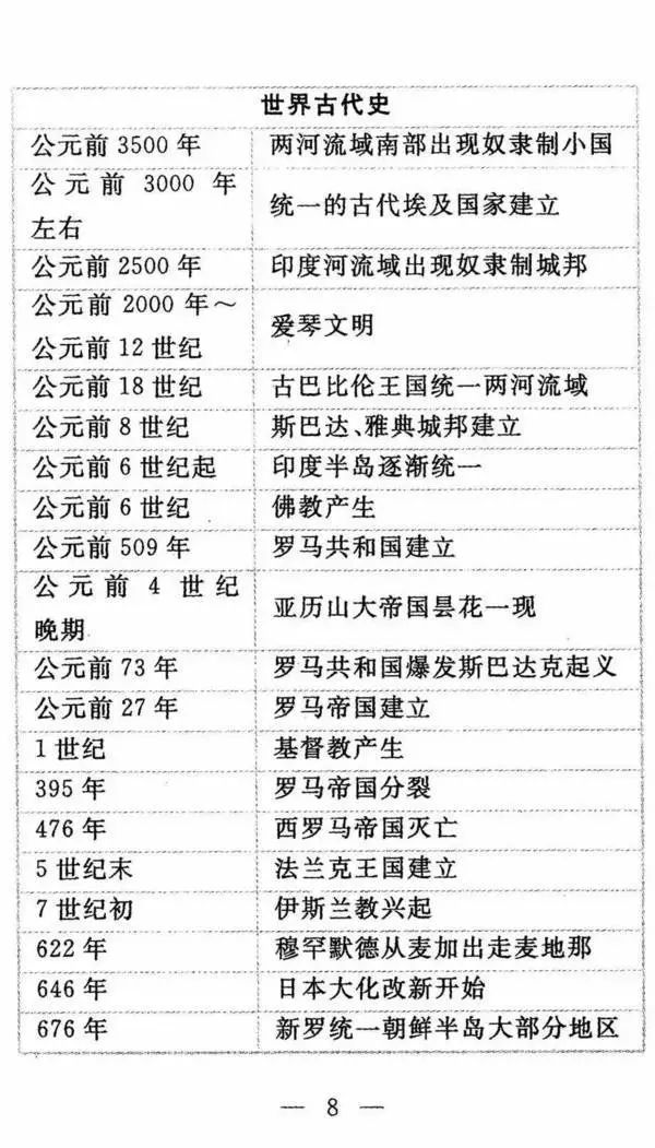 初中必背历史知识点150题,初中政治历史必考知识点归纳大全