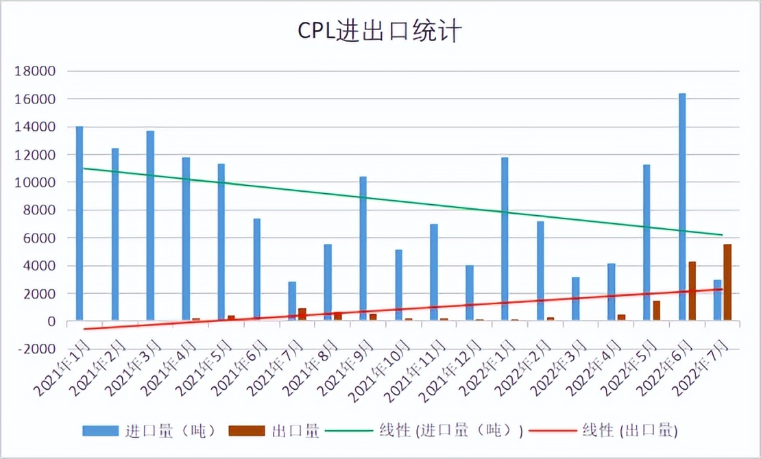 pa6聚己内酰胺,pa6和pa66己内酰胺