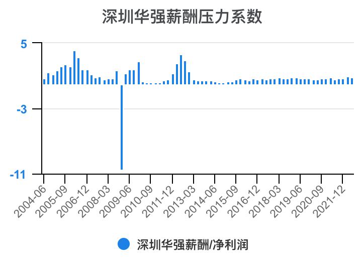 深圳华强2024年一季报,深圳华强股票分析2024
