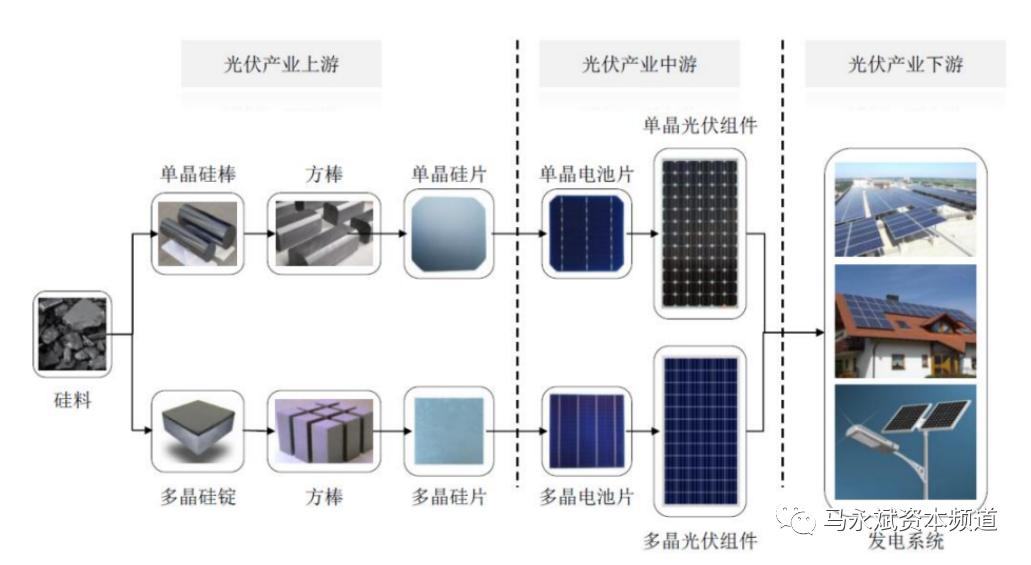 太阳能电池丝网印刷设备市场前景,光伏丝网印刷设备龙头股