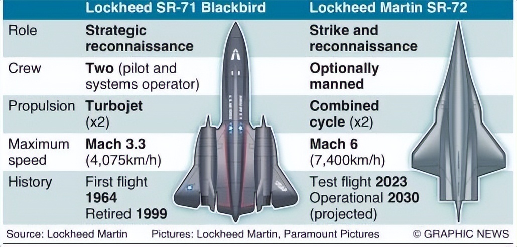壮志凌云2飞机介绍,壮志凌云2第五代战机是什么飞机