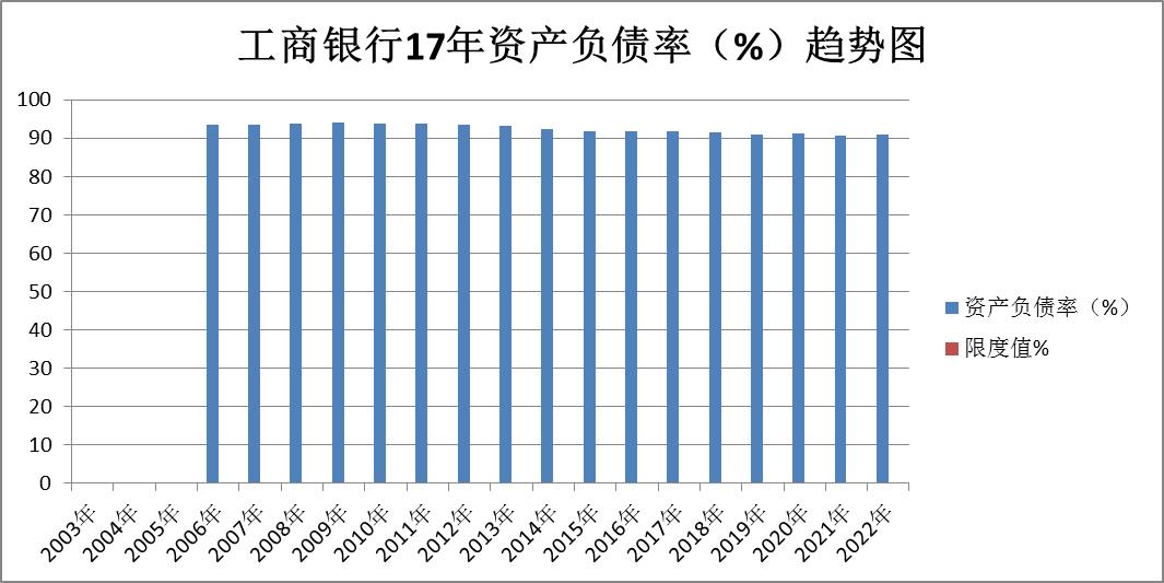工商银行股票最新行情分析,中国工商银行股票分析及投资建议