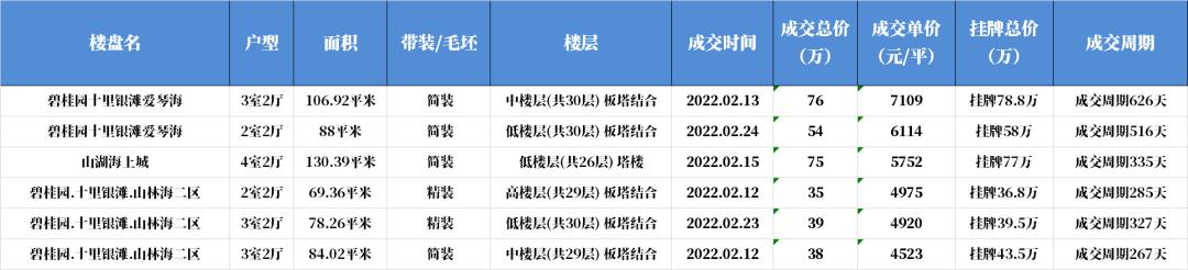二手房1万左右惠州房源,惠州二手房比最高价下跌了多少