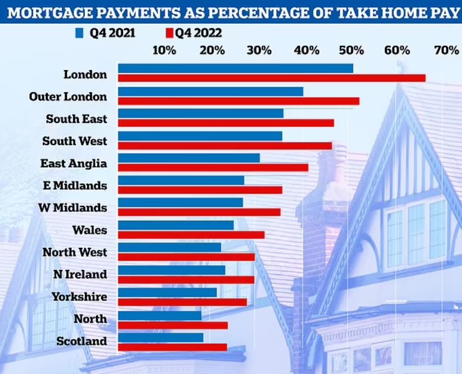 伦敦市中心买公寓,在英国买一套小公寓
