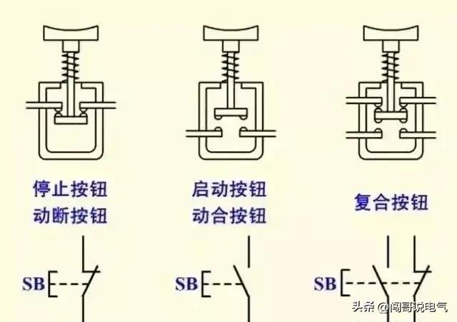 最全电工实用口诀绝对收藏,最全实用电工知识