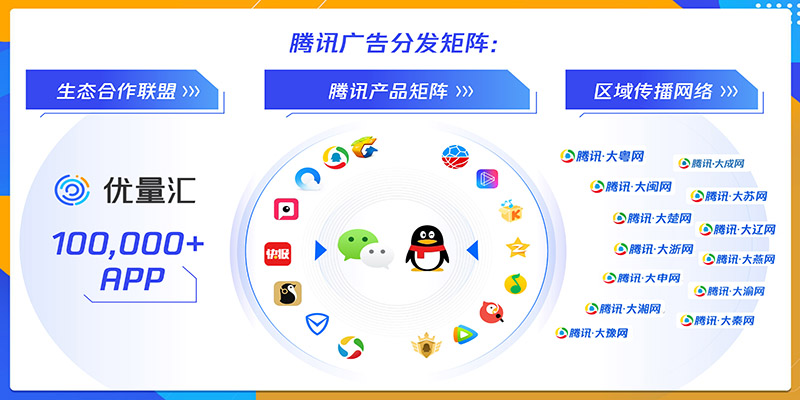 朋友圈广告投放针对哪些,微信朋友圈广告精准投放哪家靠谱