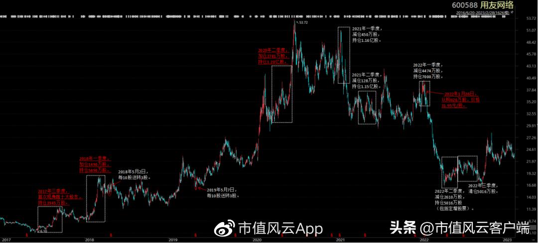 葛卫东和高瓴资本什么关系,高瓴和葛卫东同时看上的a股
