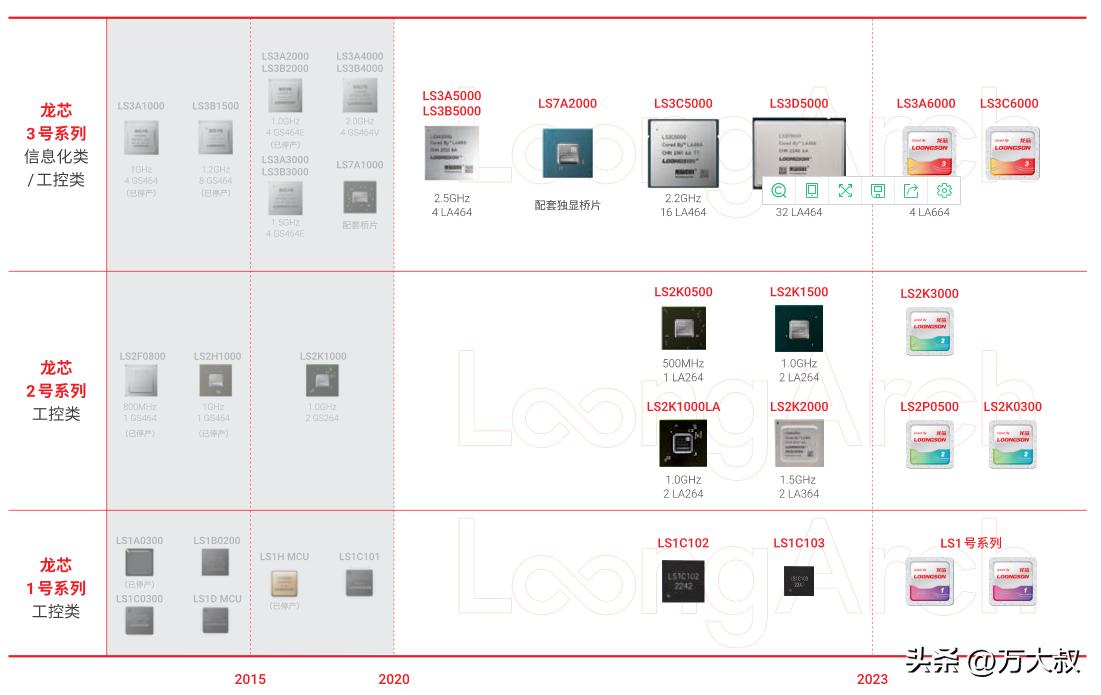 龙芯中科3a6000流片成功了吗,龙芯目前公开的最新3a6000cpu