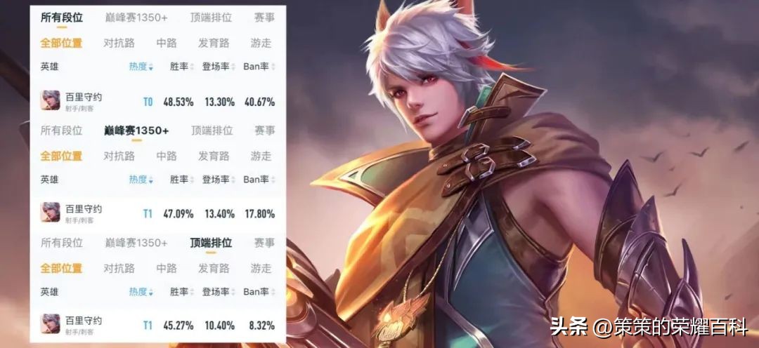 守约重做胜率,守约削弱后还能一血吗