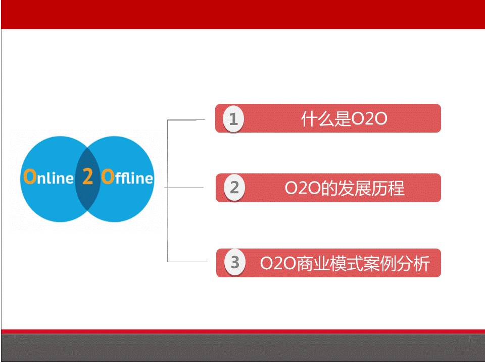 商业模式设计的步骤及o2o模式分析,o2o模式成功案例ppt介绍
