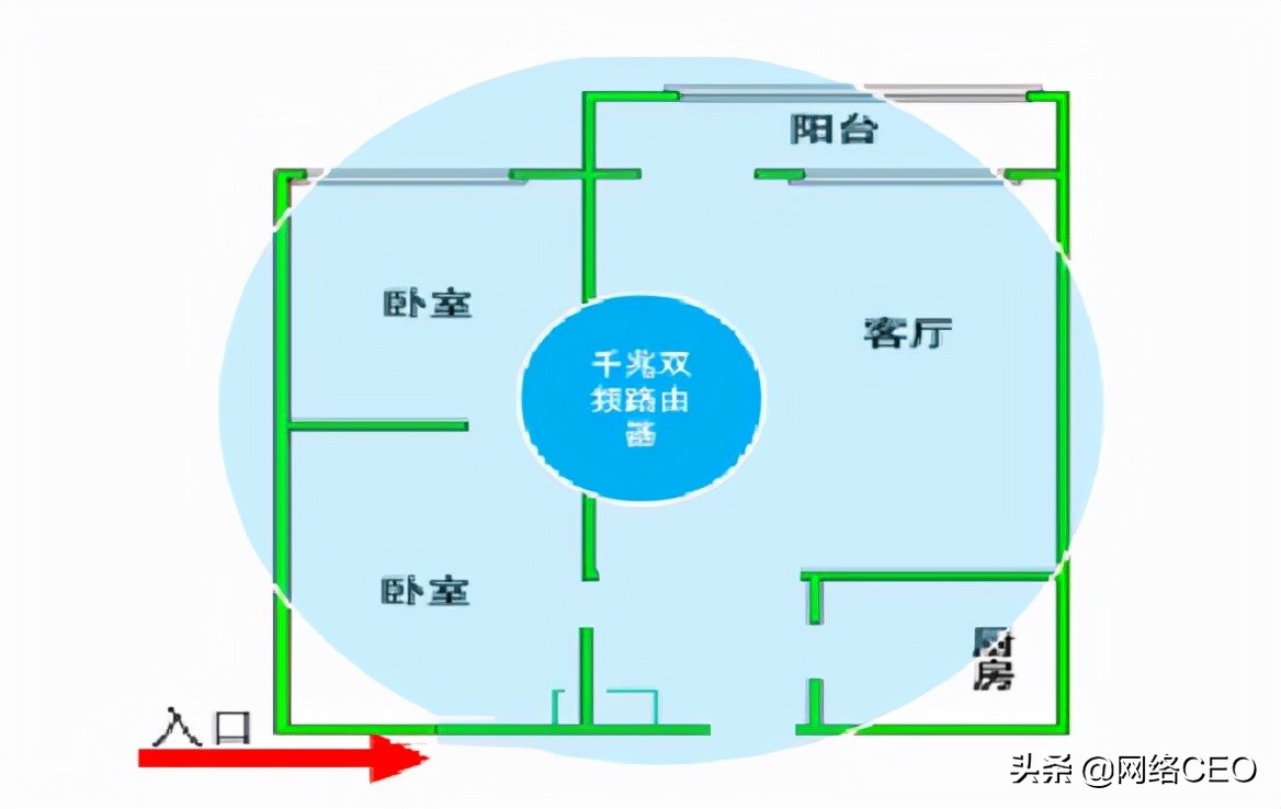 每天上网的7个方法,10秒快速设置无线路由器