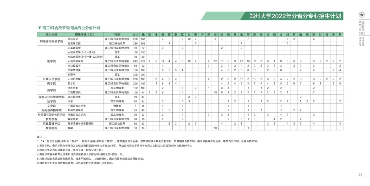 各个好大学的王牌专业排名,各大类热门专业推荐排名