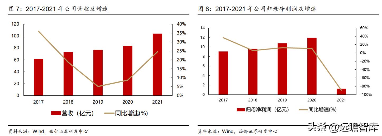 衣柜定制开门红,索菲亚衣柜整家定制团购活动