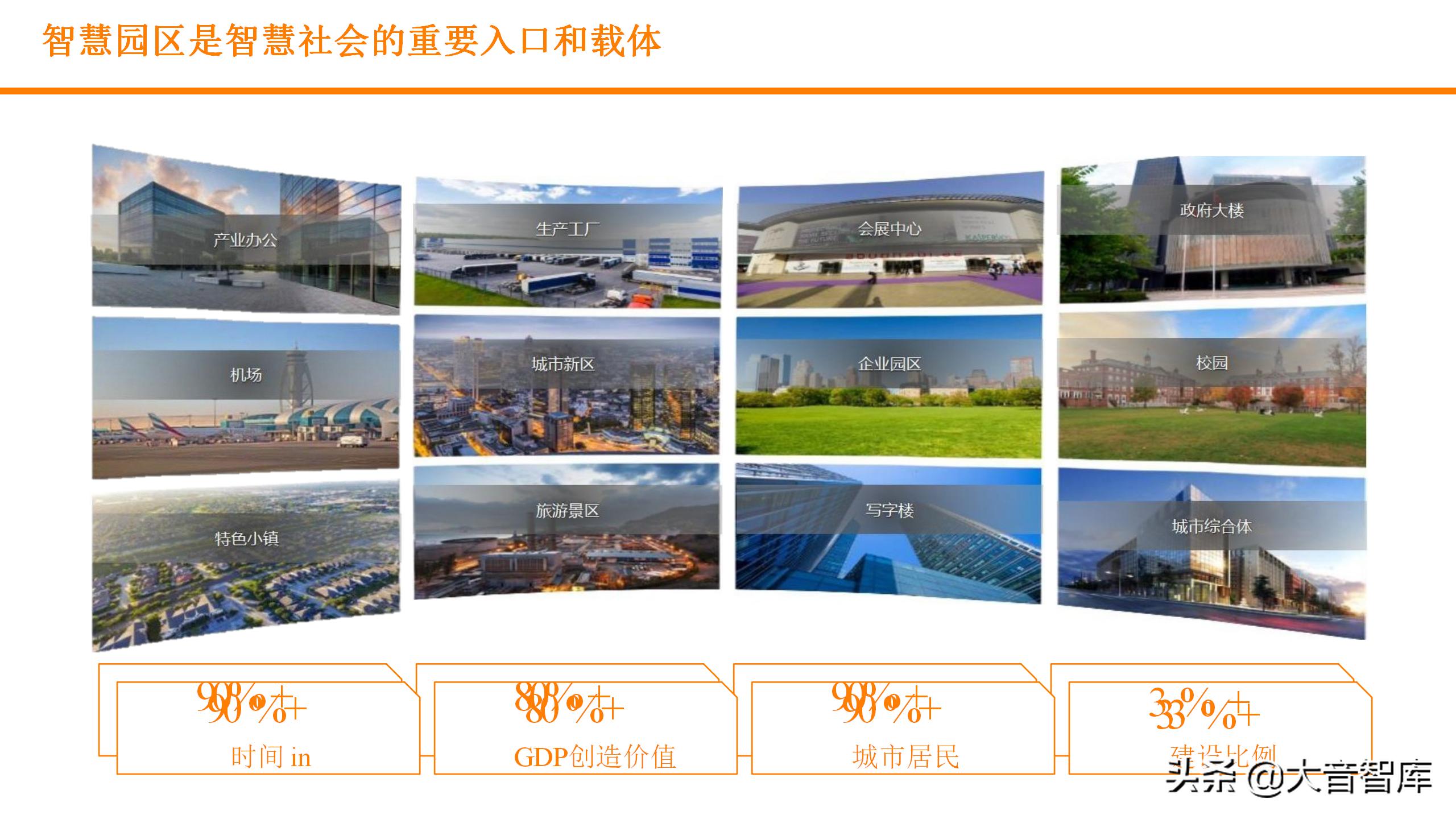 数字孪生可视化平台需要什么技术,零代码玩转数字孪生可视化