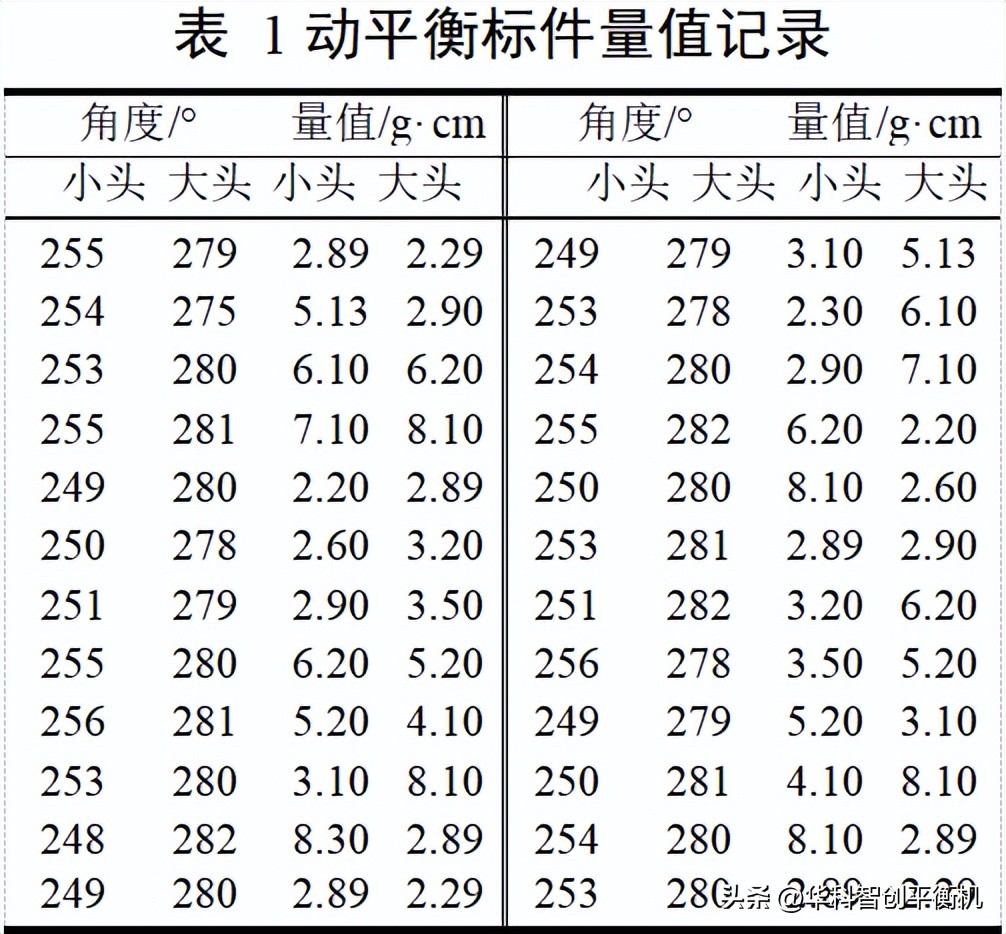 济南曲轴全自动平衡机厂家直销,东莞曲轴全自动平衡机厂家直销
