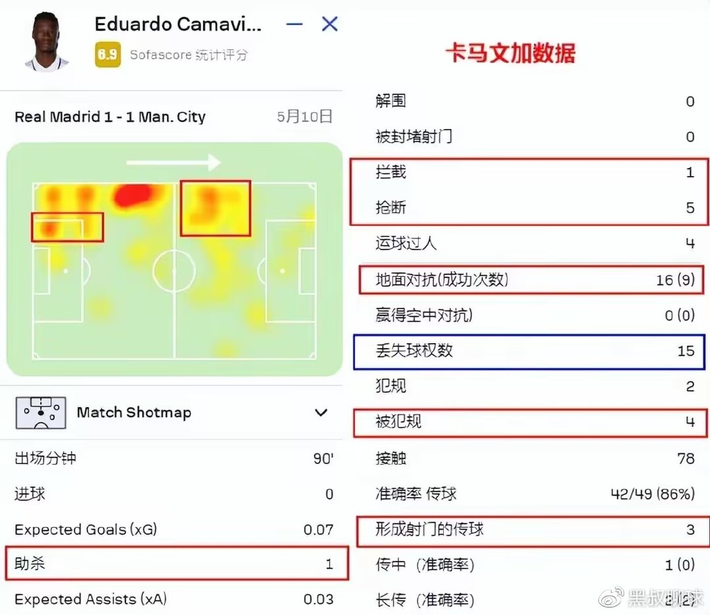复盘曼城比赛完整版,复盘皇马对巴黎