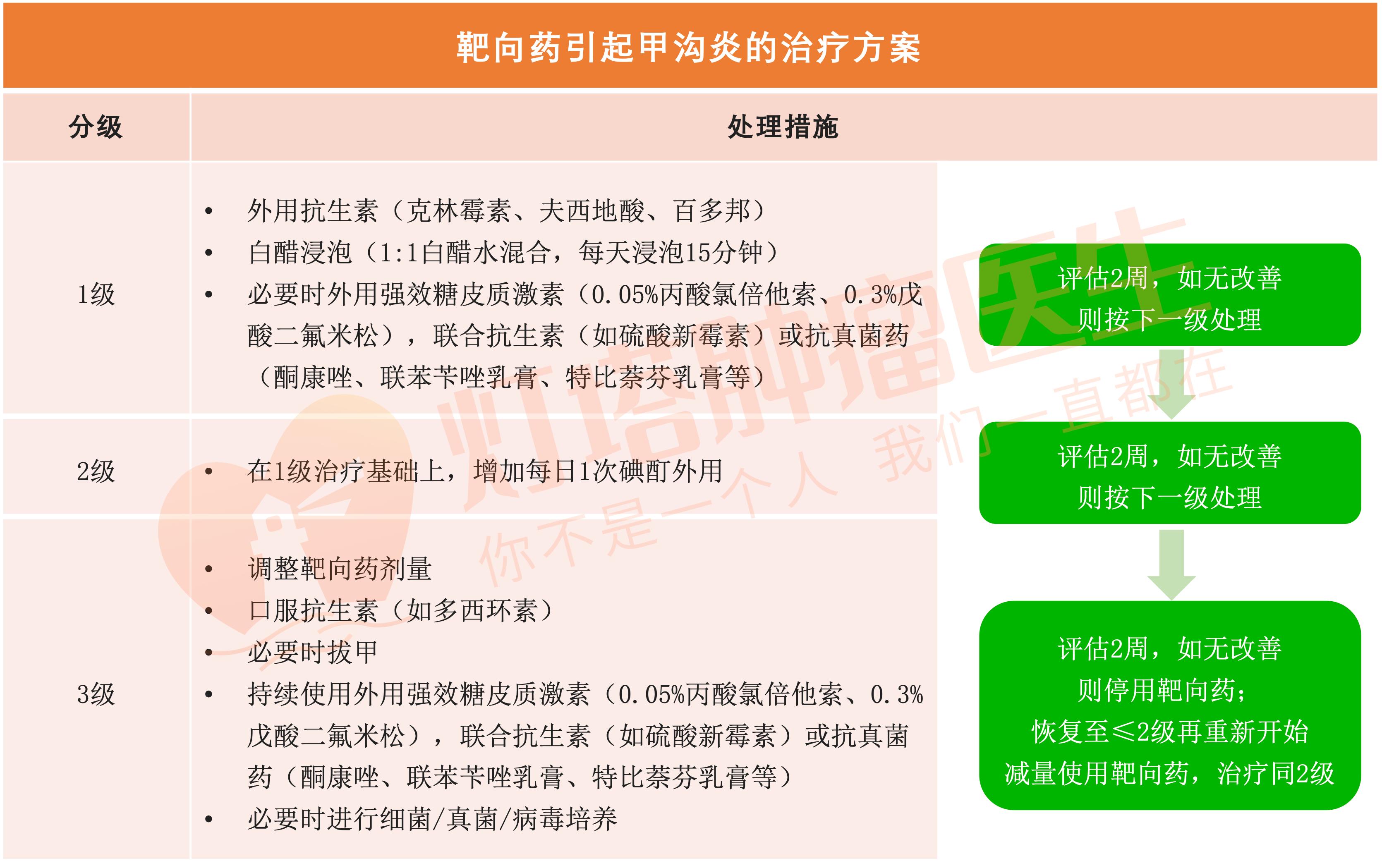 肿瘤消融医疗器械,治疗肿瘤器械