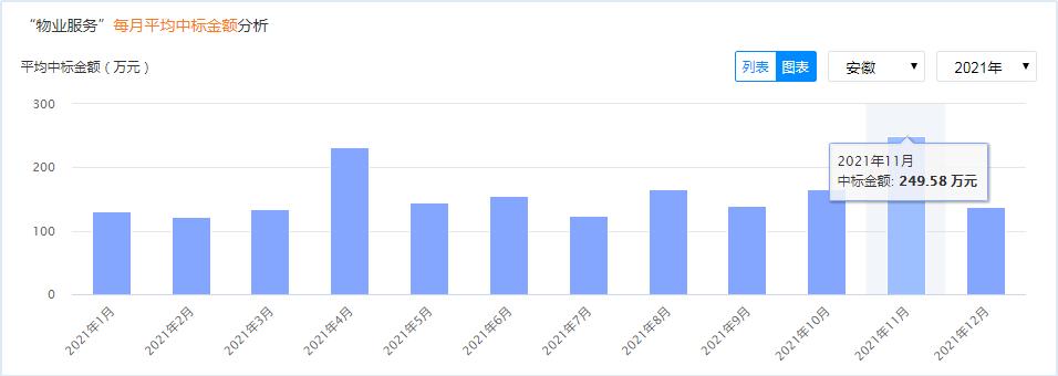 安徽省合肥市物业招标信息网,安徽物业招标信息网