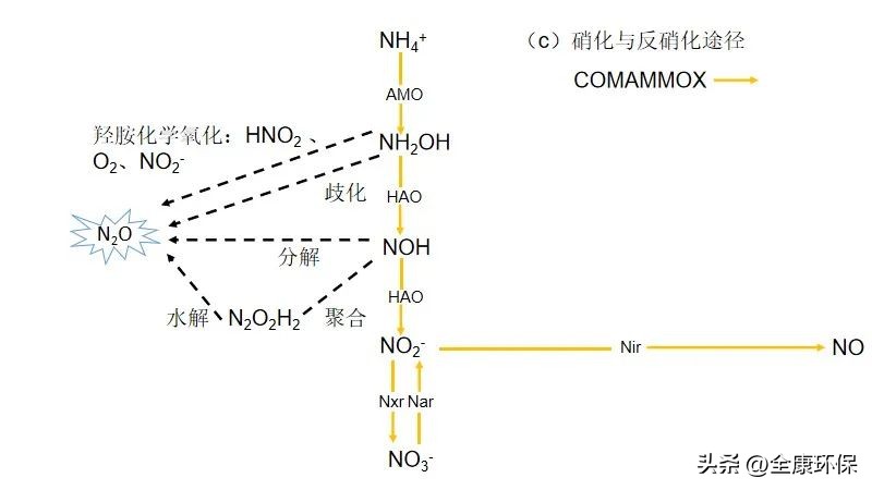 生活污水处理sbr工艺流程图,cod污水处理过程