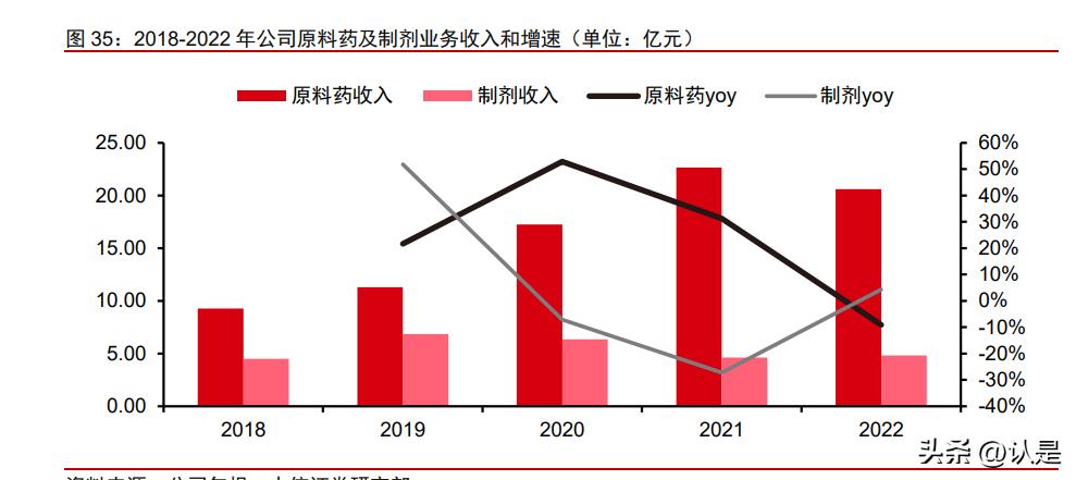 东诚药业未来10年前景,东诚药业预测