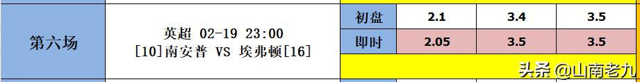 足彩18171比分预测,足彩第20053期回顾罗马热刺爆冷