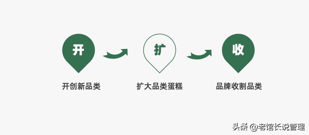 2023营销人必备92种营销策略方法,营销人必备三大分析模型