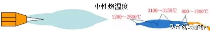气焊工基本技术教材,火焰钎焊工艺操作流程