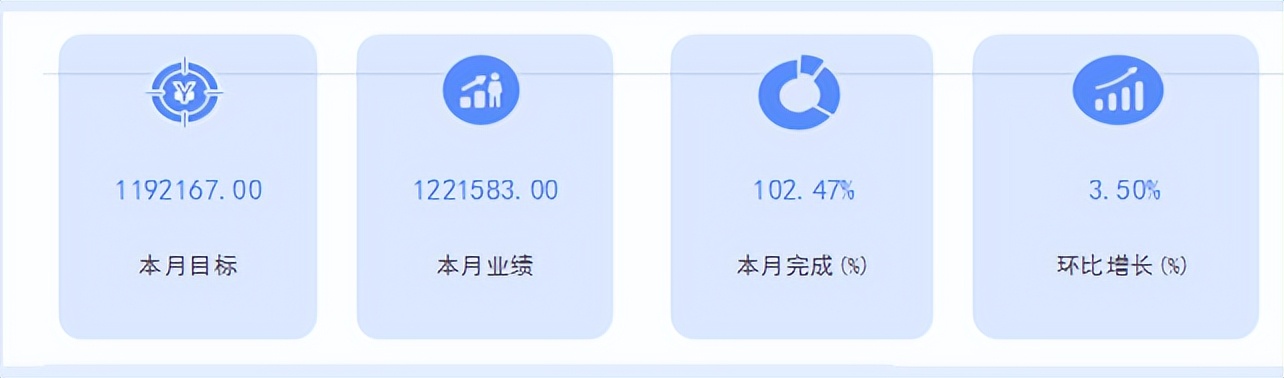 excel销售业绩周报表怎么写,excel销售业绩统计表怎么做