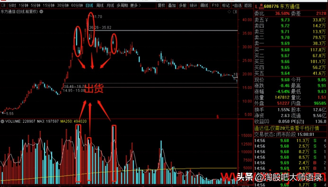 主力控盘的方法和技巧,600157主力控盘