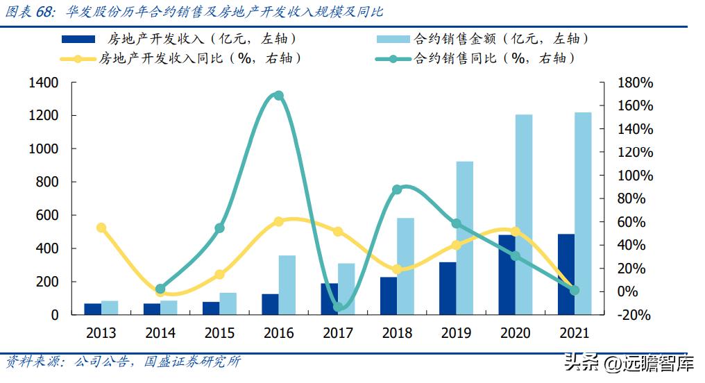 稳居千亿俱乐部，华发股份：全国化扩张途中的“中而美”地方国企