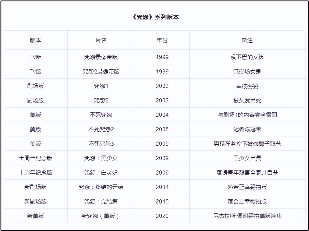 咒怨录像版深度解析,咒怨恐怖镜头合集下