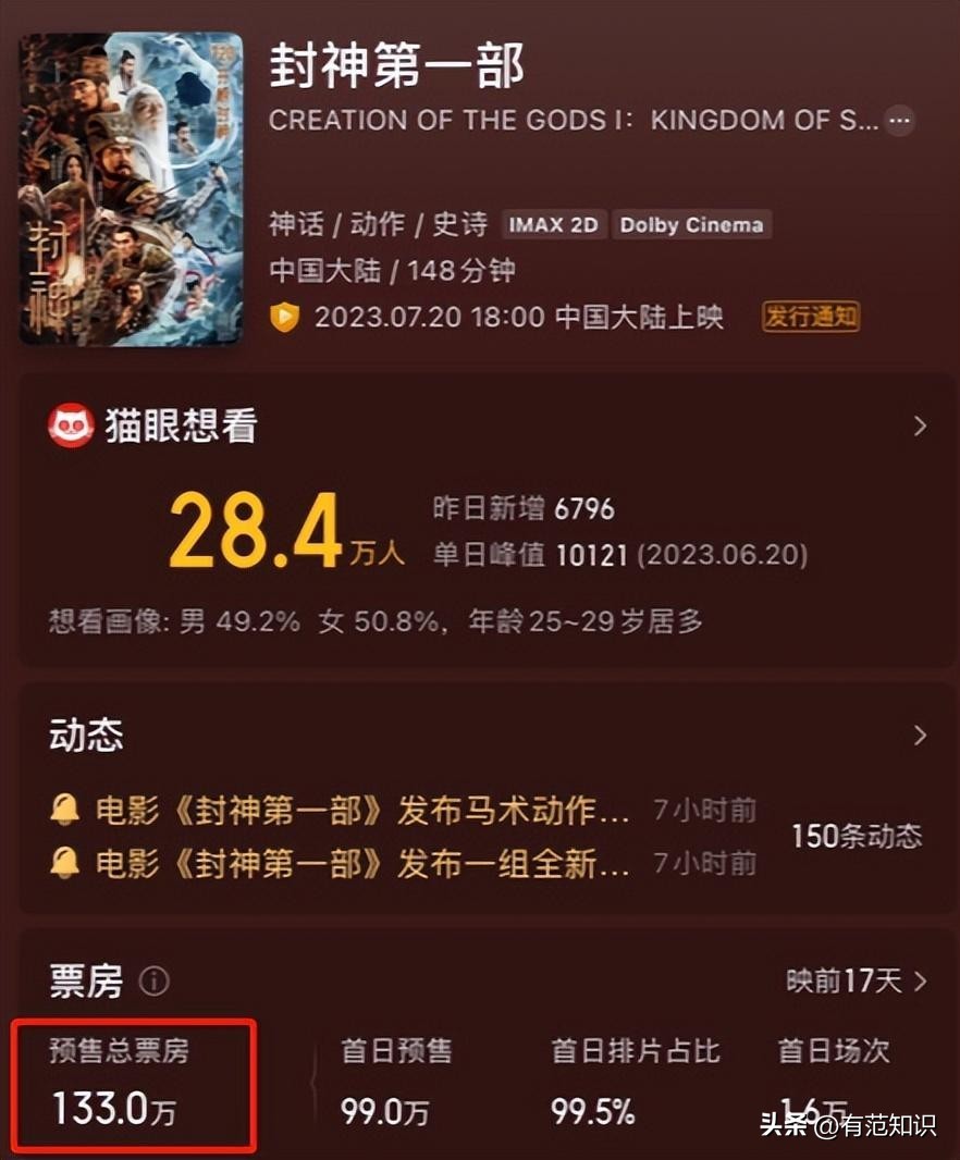 这次轮到51岁乌尔善翻车了?九尾狐“袒胸露乳”,观众直呼辣眼睛