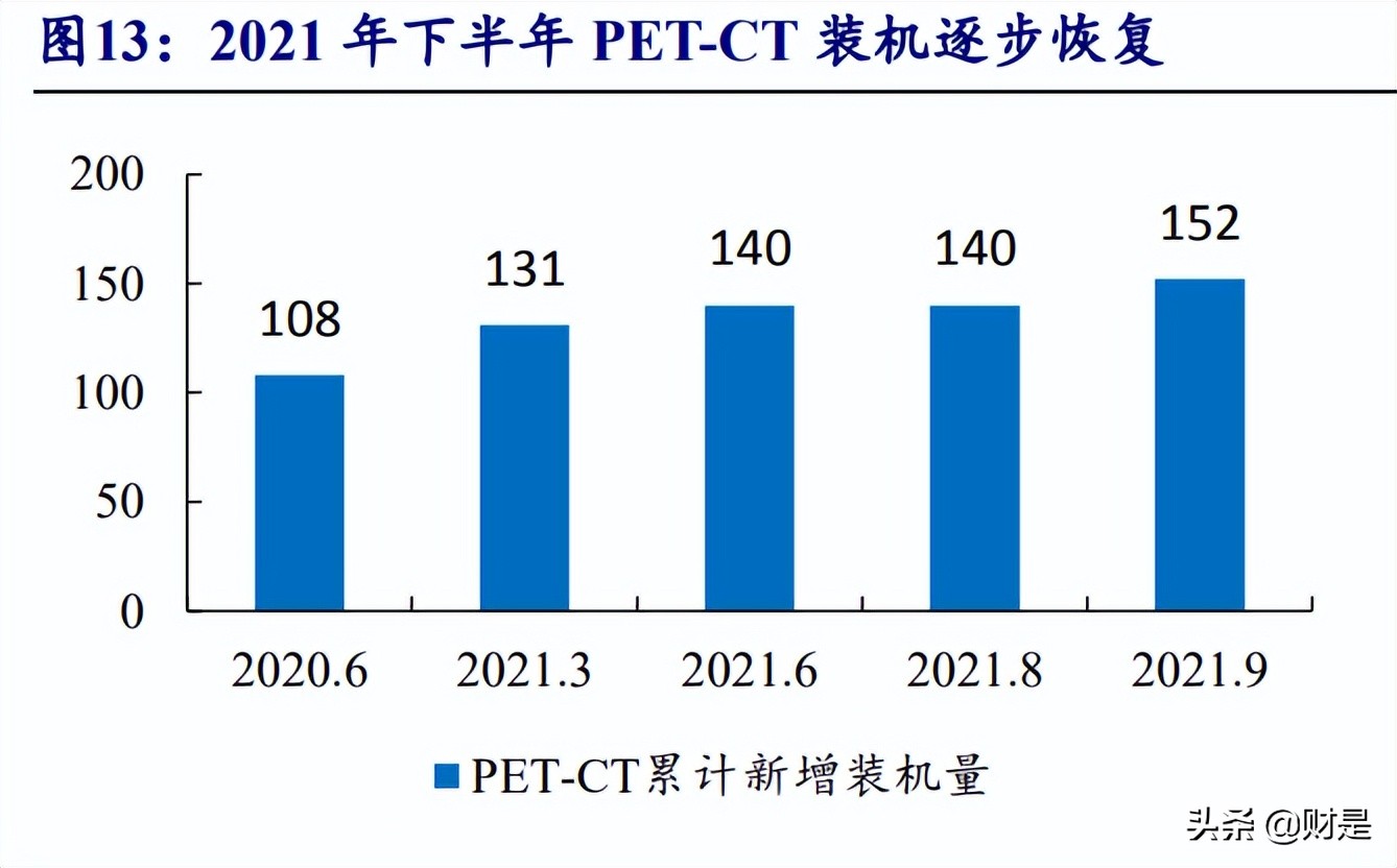 东诚药业核药龙头,东诚药业核药前景