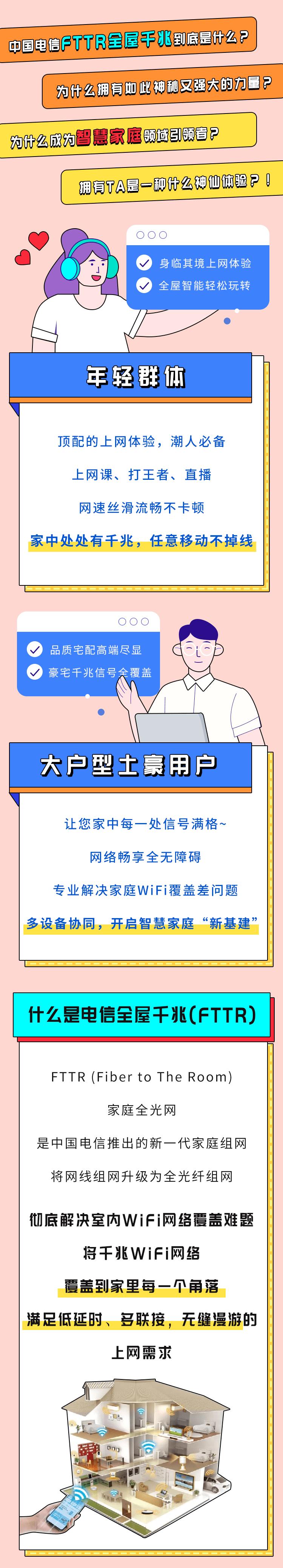 fttr全屋光纤优缺点,fttr全屋光纤组网都需要什么设备