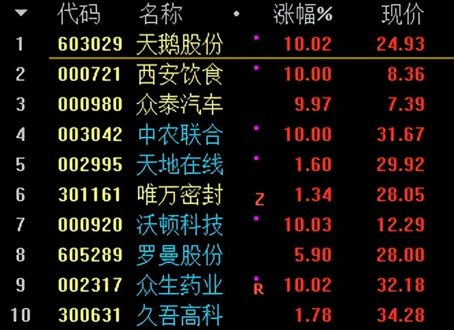 双成药业同板块股票,双成制药股票