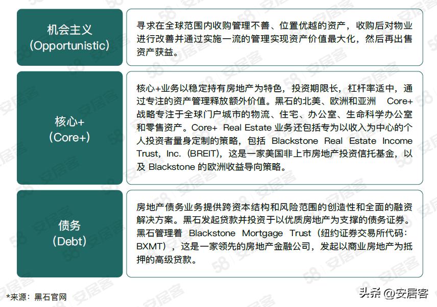 海外地产观察：黑石BREIT连续半年遭抢赎，欧美商业地产要爆雷？