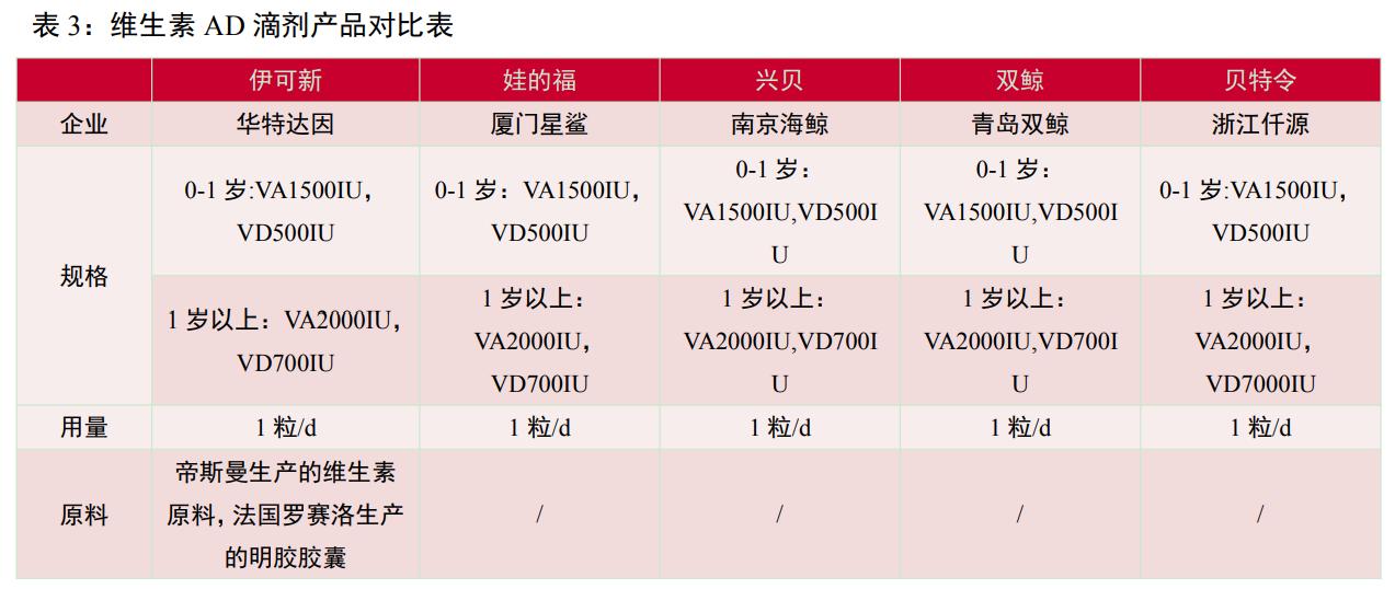 维生素ad促进生长,维生素ad独角兽