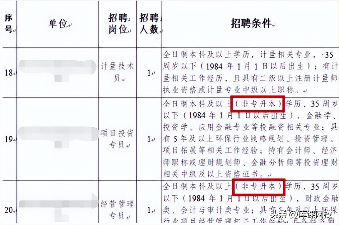 专升本毕业证上会标明专科起点吗,毕业证专科起点还写吗