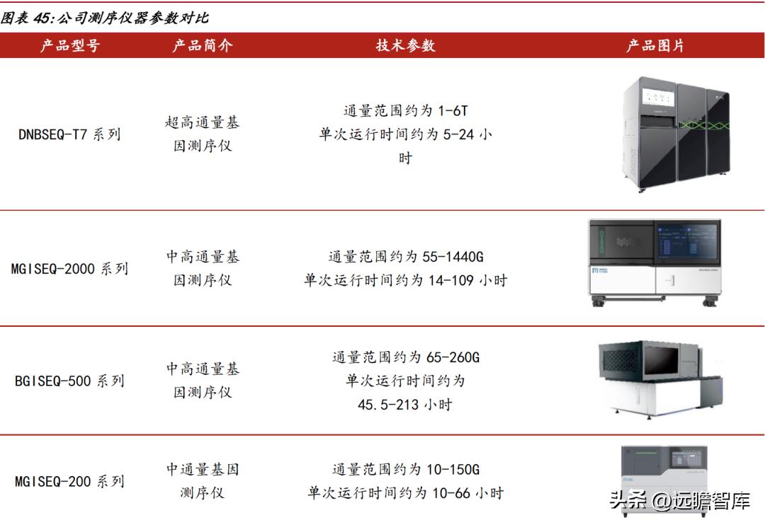 华大智造测序,美国华大智造基因测序