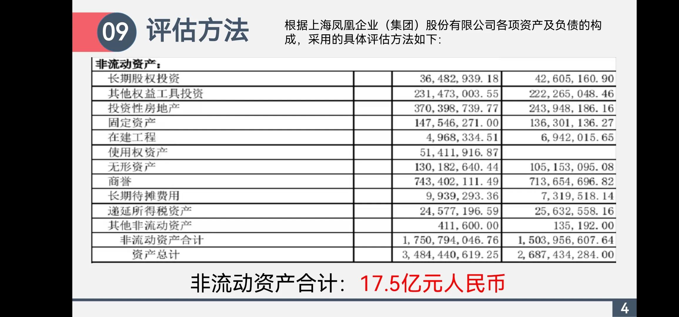 资产评估案例ppt,资产评估报告pdf