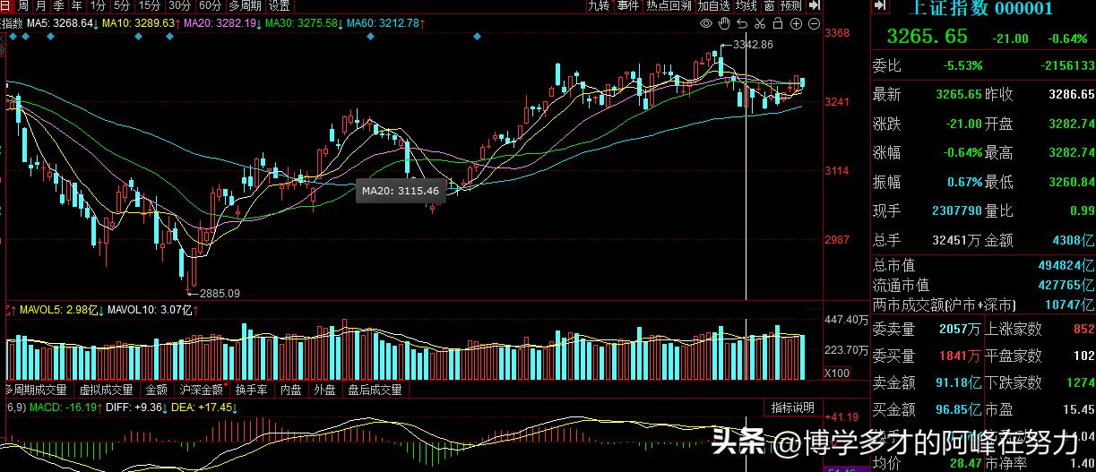 怎么做交易最简单,最简单的交易方法