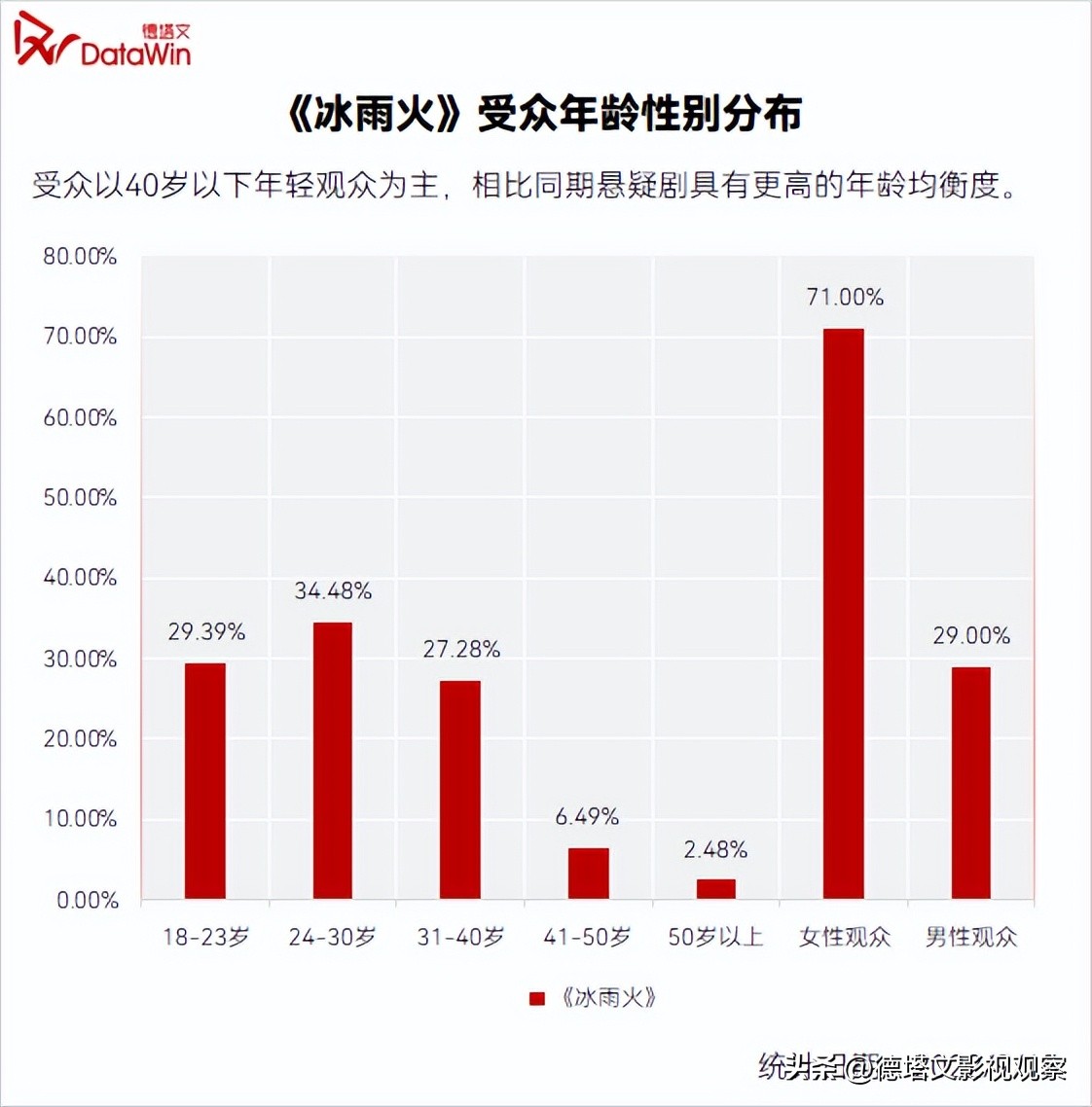 剧读｜生不妥协，死不后悔：《冰雨火》定义新时代禁毒剧新标杆