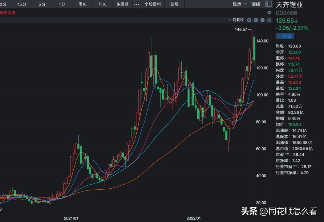 马斯克投资天齐锂业,天齐锂业和特斯拉合作2019