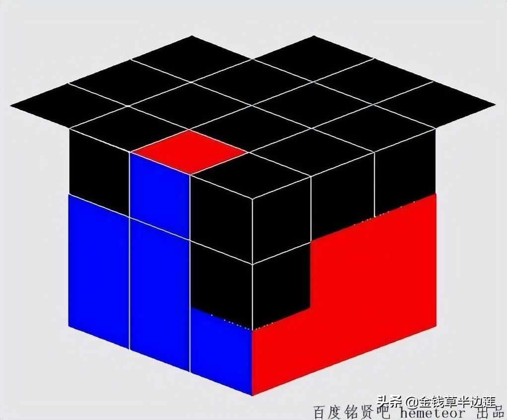 三阶魔方进阶玩法详细讲解,三阶魔方高阶玩法哪个好