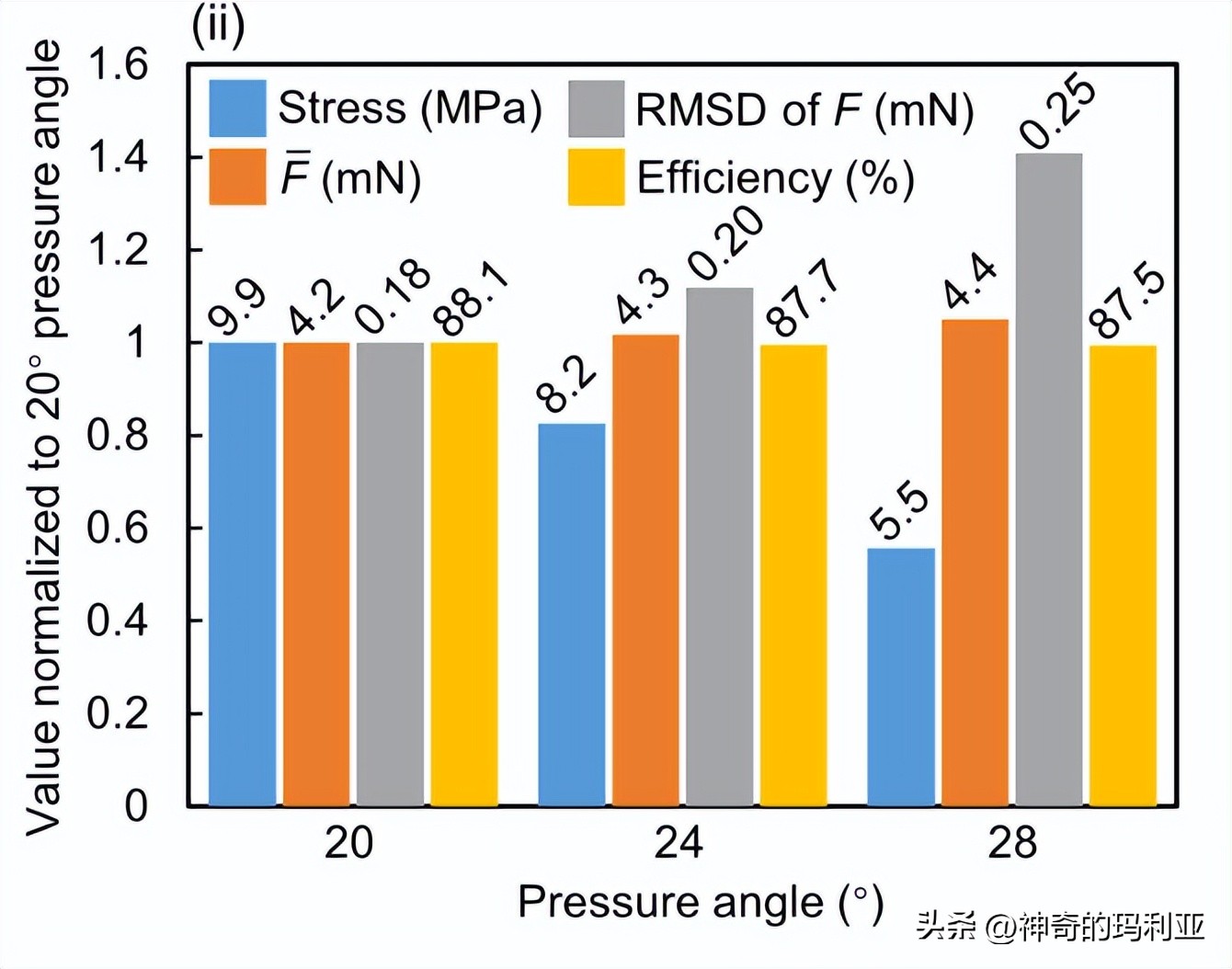 用于无线控制毫米级机器人的磁致动齿轮箱，其究竟有何作用