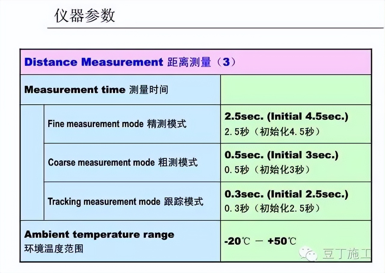 四种测量方法使用的仪器及优缺点,隧道测量所有仪器操作视频教学